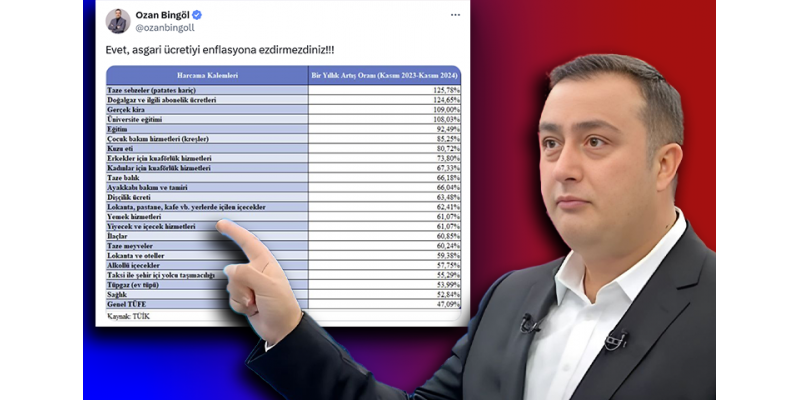 Ozan Bingöl: Yeni Yıla Zamlarla Uyanacağız